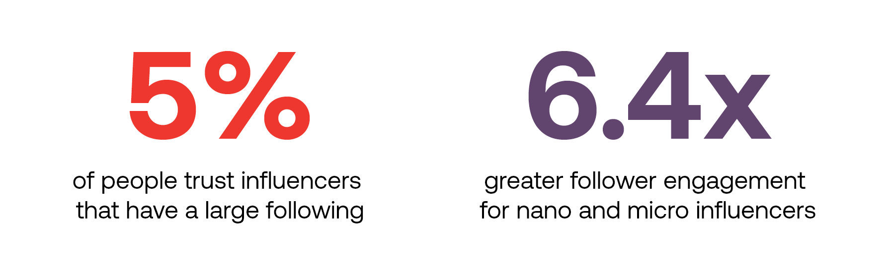 Consumer Trust Graphic – 2